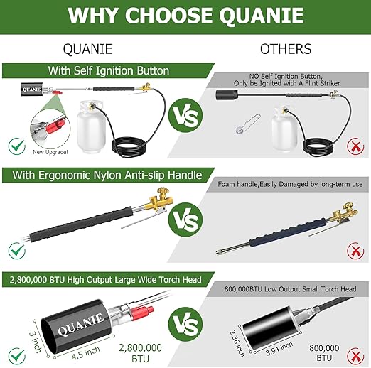 FlameFlow™ Outdoor Weed Burner